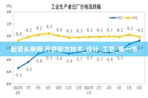 配资头条网 月饼配方技术_设计_工艺_第一节